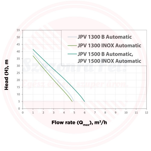 Elpumps automata kerti szivattyú JPV 1300 B Automatic