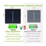 Kép 6/6 - Napelemes Ollny LED Fényháló 3,6x1,2m 4 színű-5
